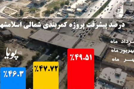 افتتاح نیمی از كمربندی شمالی اسلامشهر در دهه فجر