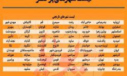 اسلامشهر نارنجی شد