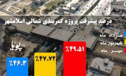 افتتاح نیمی از كمربندی شمالی اسلامشهر در دهه فجر